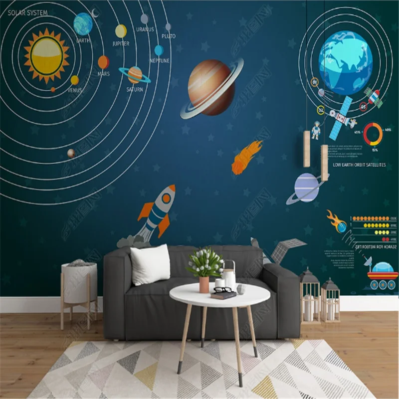 

Custom Space Planet Wallpaper for Kids Room Universe Children's Room Background Mural Wall Papers Home Decor Papel De Parede