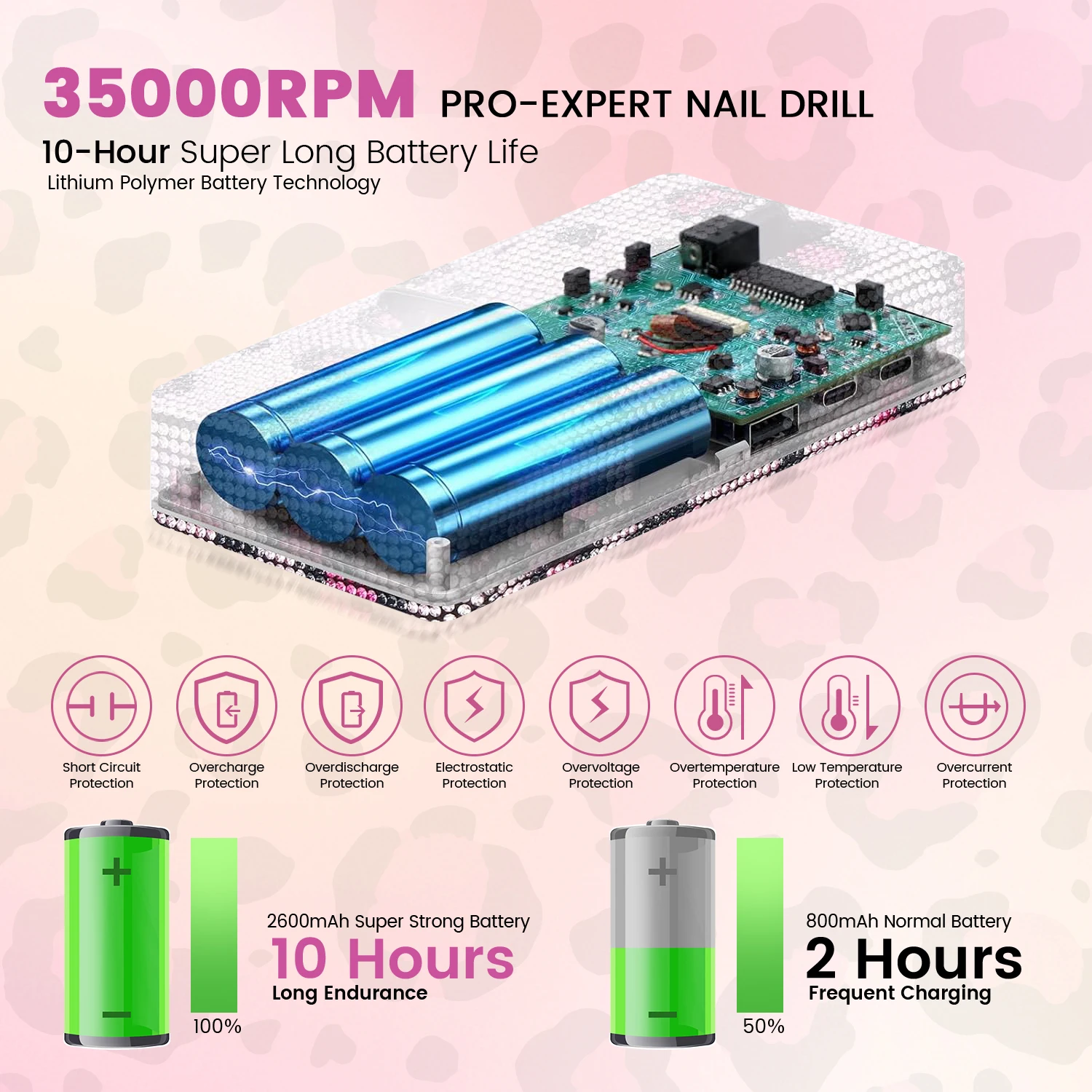 Pink Leopard Print Electric Nail Drill 35000RPM Portable Nail File Faster Removal Acrylic Nails & Large Battery Capacity