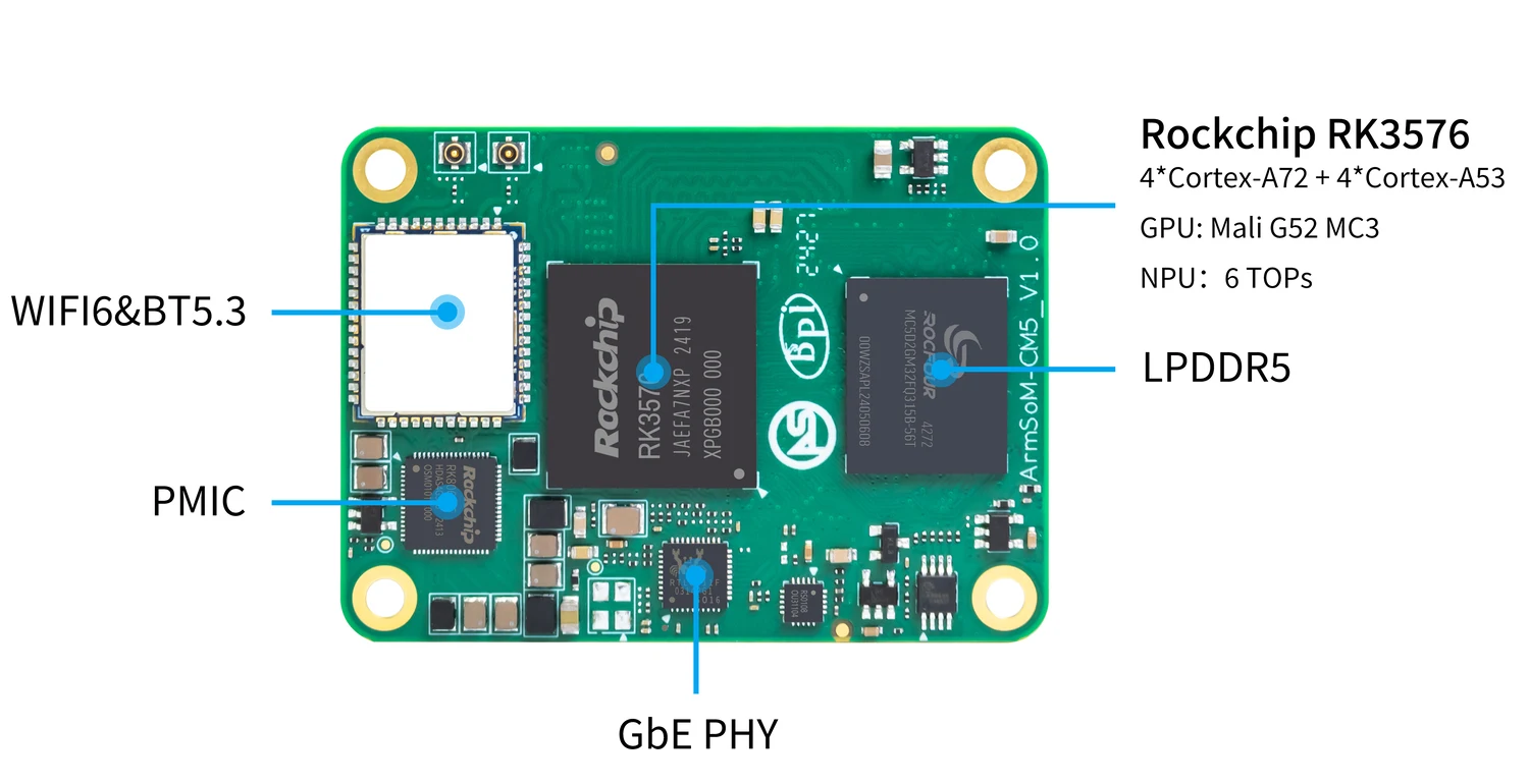 Imagem -02 - Placa de Desenvolvimento Bluetooth Armsom-cm5 Rockchip Rk3576 8gb Ram 64gb Emmc Lpddr5 Wifi Substituição Cm4