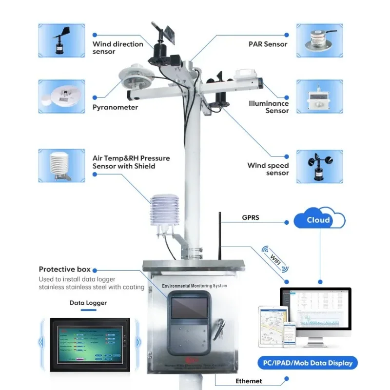 RIKA RK900-01 Outdoor Indoor Wireless Digital Professional Automatic Wifi Weather Station for Sale China Manufacturers