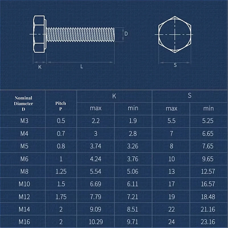 M4 M5 Black Grade 12.9 Metric Thread Full Thread External Hex Head Screw Bolts High Strength Hexagon Head Bolt