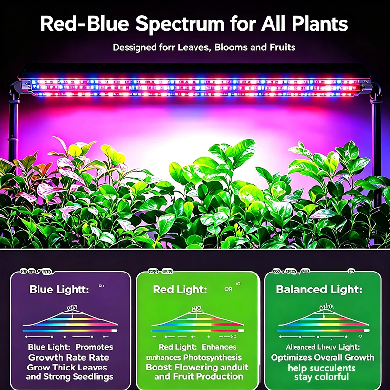 Two Strip Growing Lamp for Ind - đánh giá và giá Led Plant Light Strip
