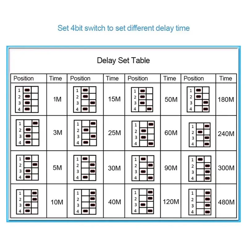 BAAG-2X New AC 220V Time Delay Relay Cycle Timer Control Switch Adjustable Timing Relay Time Delay Switch Timing Relays