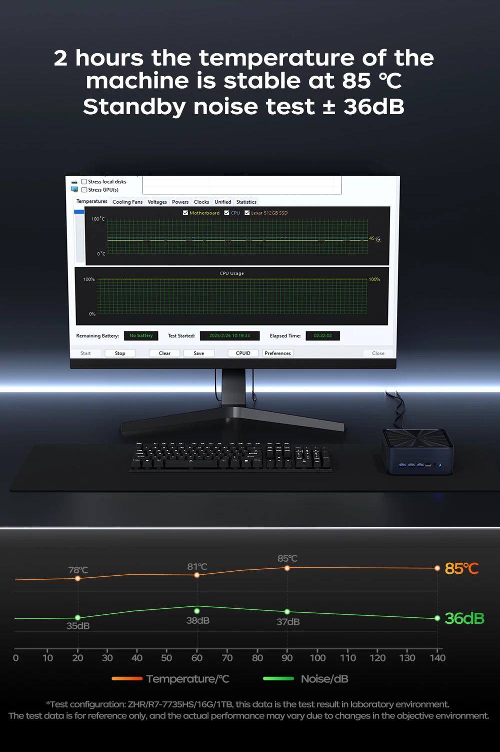 AittactXTexHoo MINI PC AMD R7 8745HS 7840HS 7735HS R5 6600H DDR5 NVMe Dual HDMI DP 4K Wifi6 WDesktop Gaming Computer