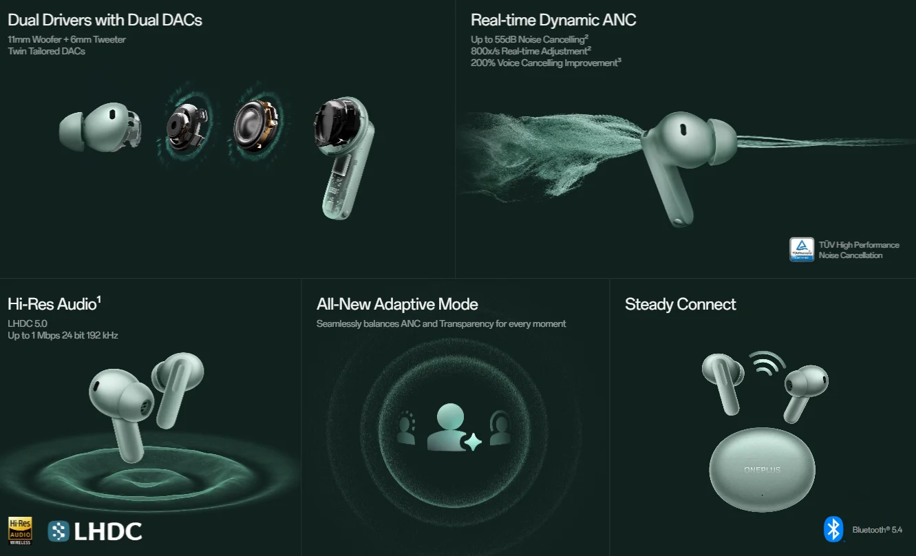 Globale Version OnePlus Buds 4 True Wireless-Ohrhörer Bis zu 55 dB Geräuschunterdrückung ANC Zwei Treiber mit zwei DACs Bluetooth 5.4 – Detail 2