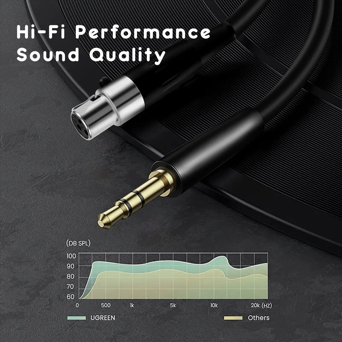 A49T 3.5mm Jack to 3Pin Mini XLR Female for BM800 PC Headphone Mixer Microphone Stereo Camera Amplifier 0.