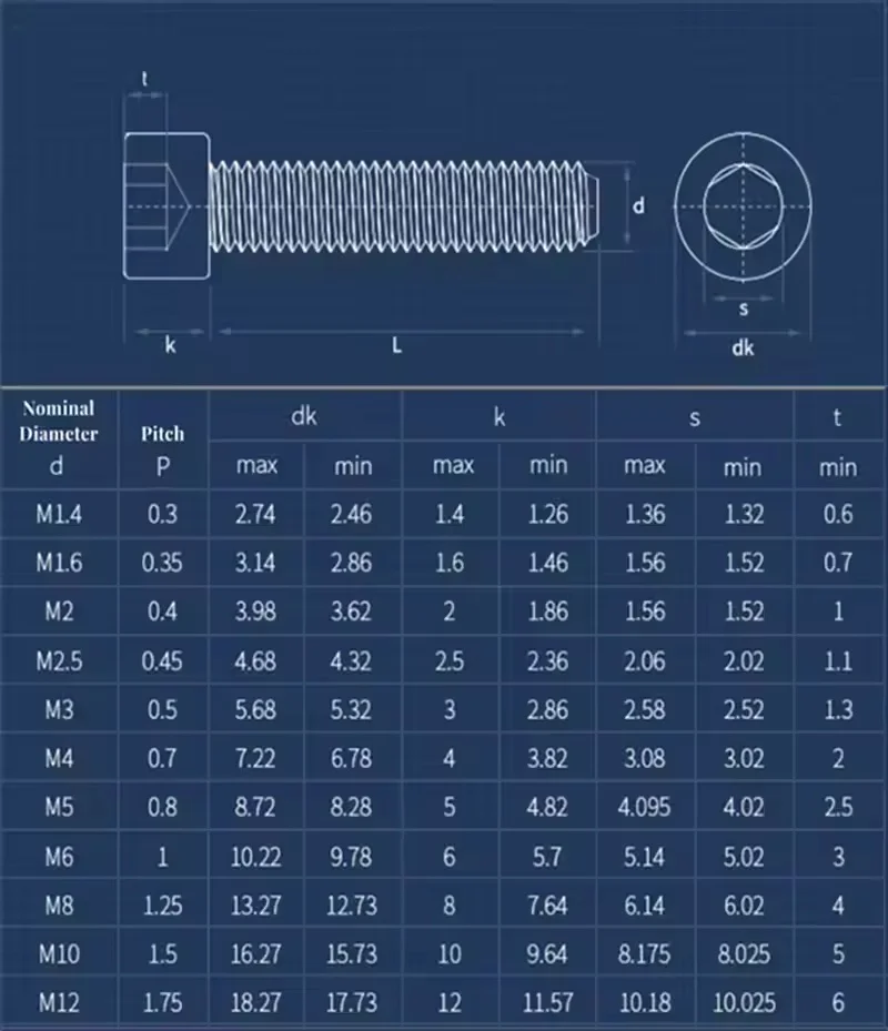 316 Stainless Steel M3 ~ M6 Allen Head Bolts and Nuts Kits Hexagon Hex Socket Head Knurled Cap Head with Washers Screw