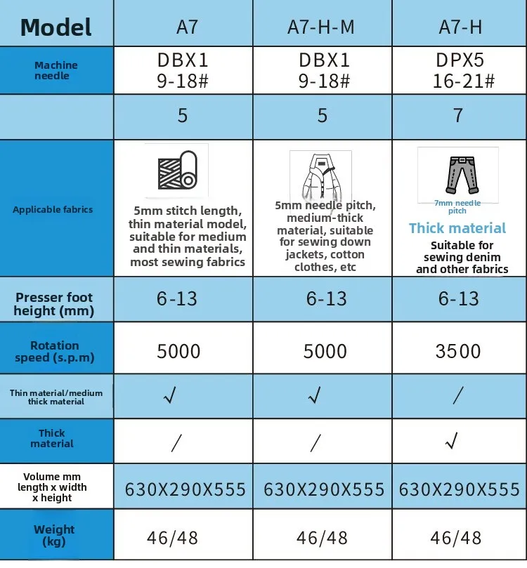 Computer industrial sewing machine, household automatic sewing machine, electric flat car clothing processing