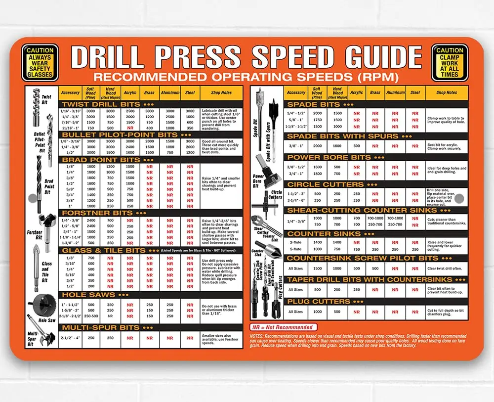 Drill Press Speed Guide 8x12 Metal Sign – RPM Chart, Drill Bit Operating Speeds, Recommended Materials Speed Guide, Circle  sign
