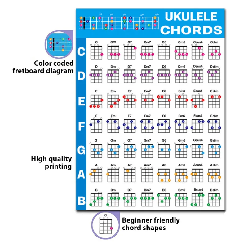 مخطط وتر الغيتار للمبتدئين ، مخطط وتر القيثارة مع الدائرة الخامسة ، أداة نظرية الموسيقى للماء