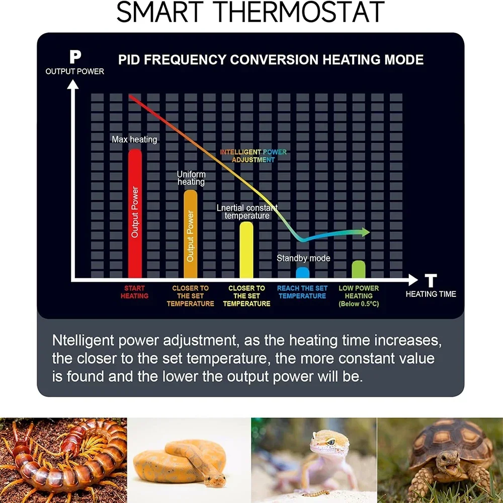 Waterproof Reptile Heating Pad with Temperature Control Lizards Heat Mat for Terrarium under Tank Heater Combo Warming Supplies