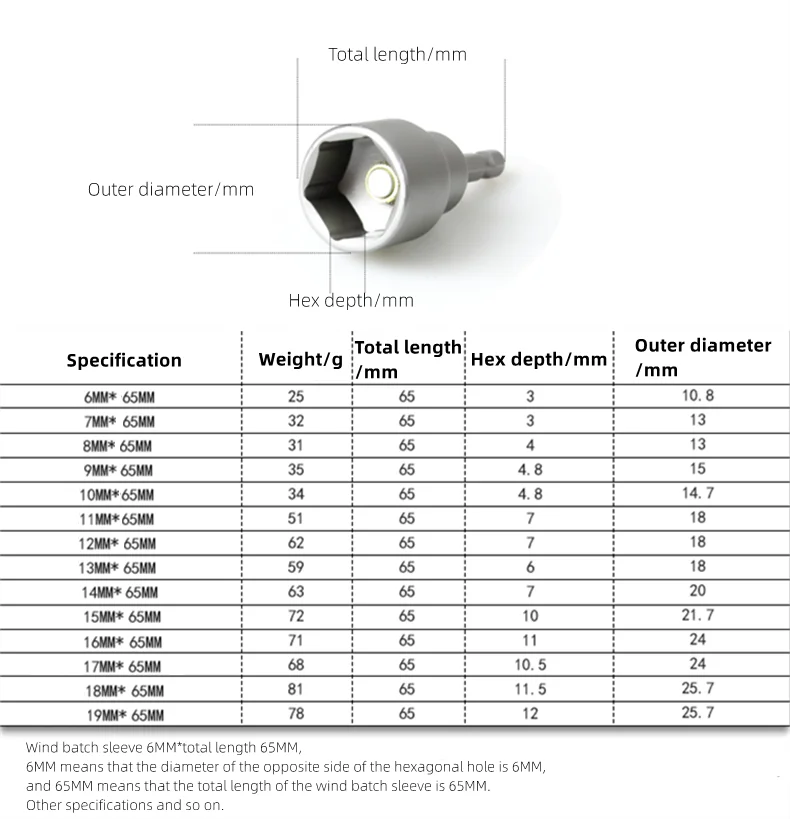 Wind Batch Sleeve Strong Magnetic Socket Hex Socket Sleeve Electric Screwdriver Batch Head Nut Wrench Length 65mm