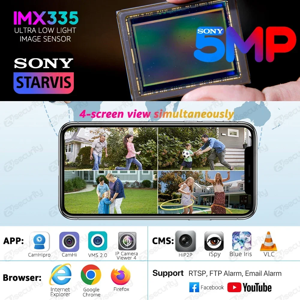 5MP Sony 5X 10X Optical Zoom WiFi Dome PTZ IP Camera Outdoor Human Detect Auto Tracks Security Cameras Color Night Vision Camera