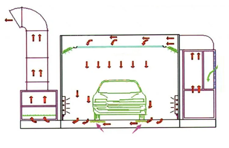 Environmental Protection Can Be Customized Cost-effective Car Water Painting Room Car Spray Booth Vehicle Paint Oven