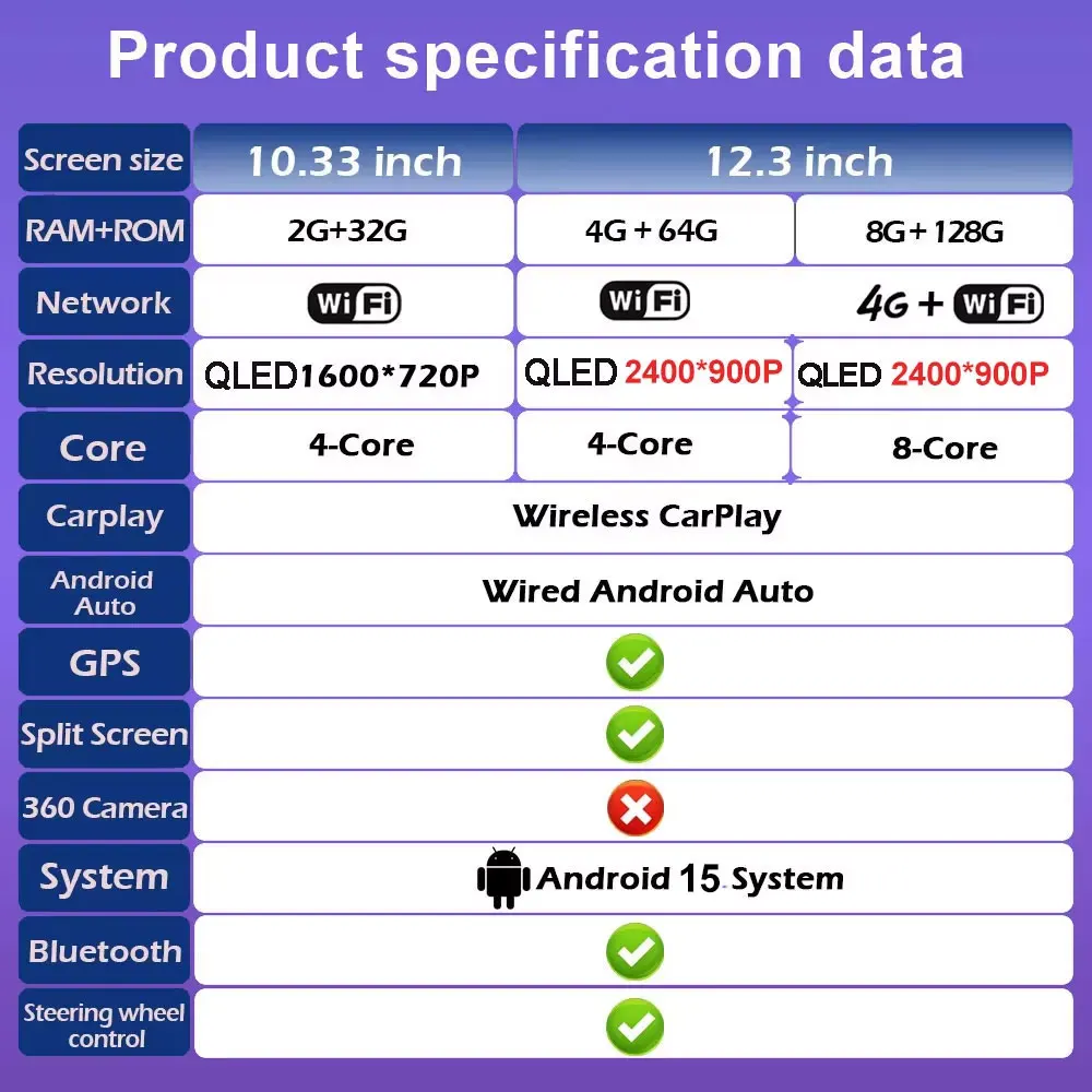 2400*900P QLED Screen Wireless CarPlay Android 15 Auto For Audi Q3 2013 - 2018 Car Multimedia Radio GPS Navi 4G WIFI BT SWC Tool view 4