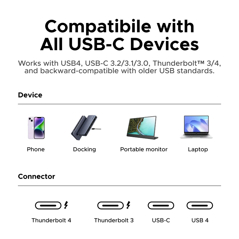 UGREEN 240W Kabel USB4 Typ C do USB C Szybkie Ładowanie PD GEN3 40Gbps Transfer Danych 8K@60Hz Do Apple iPad Samsung Laptop Android Oplotowany — zdjęcie produktu 6
