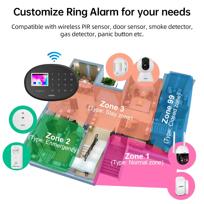 

KERUI Smart Life Home Alarm System 4G + WIFI Wireless Home Burglar Alarm W204 Tuya Alarm with Siren PIR Motion Sensor Detector