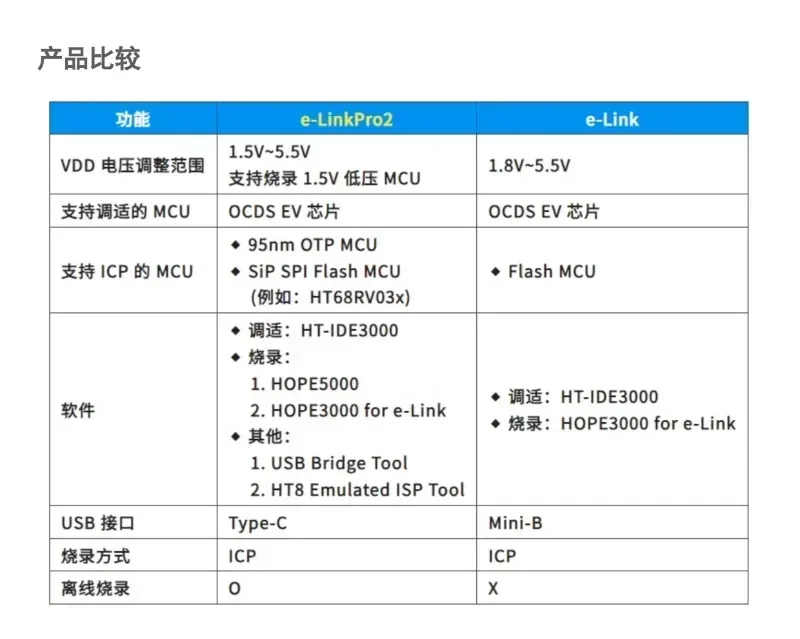 Holtek (Hetai) 8-bit MCU Debugging Adapter Simulator e-Link Upgraded e-LinkPro2