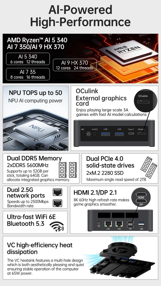 SZBOX Mini PC Ryzen 7 H 255 DDR5 32GB 1TB SSD