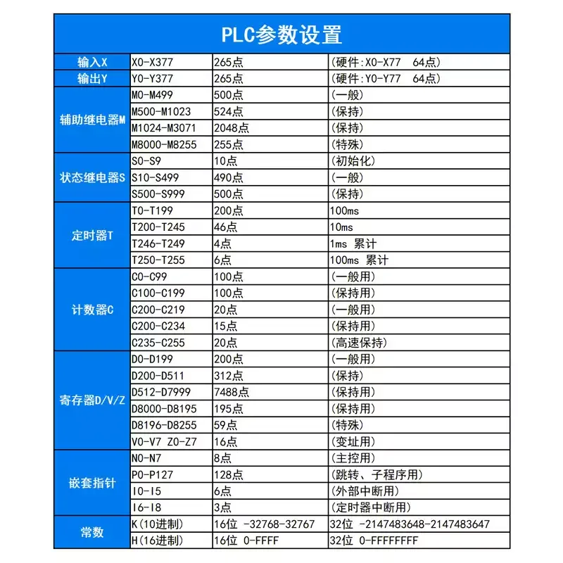 Domestic PLC controller Industrial control board Programmable controller FX2N24MR clock/analog/ntc/pt100