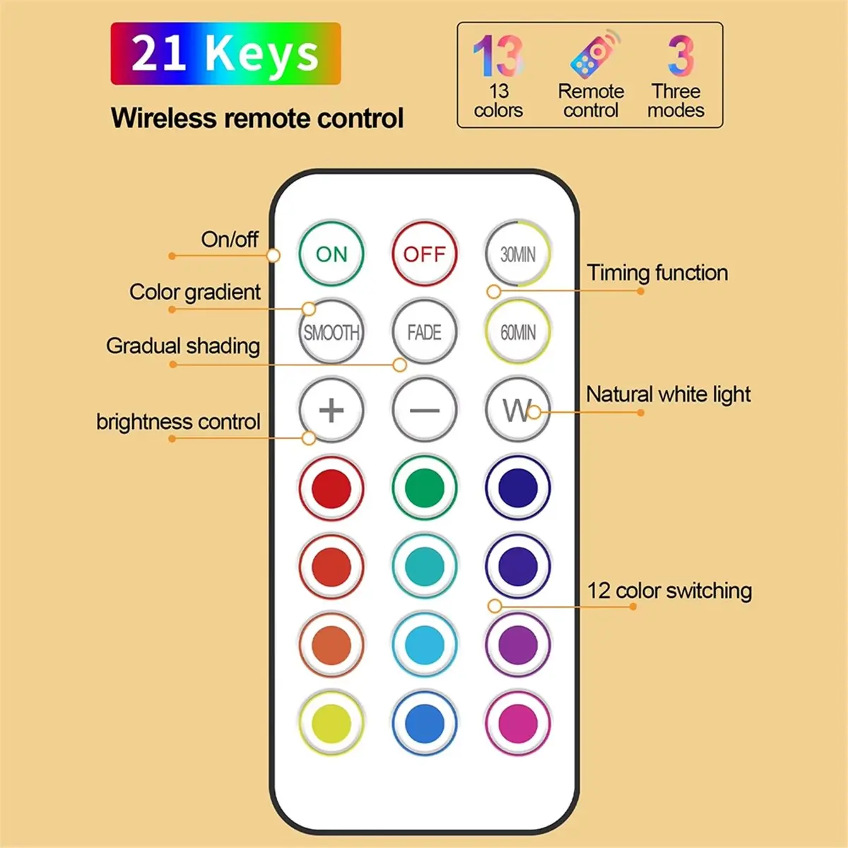 【~ Novo FDDT】Luminárias de parede magnéticas RGB modernas com controle remoto 360 °   Luminária de parede LED com efeito rotativo, para decoração de quartos, salas de estar e corredores.