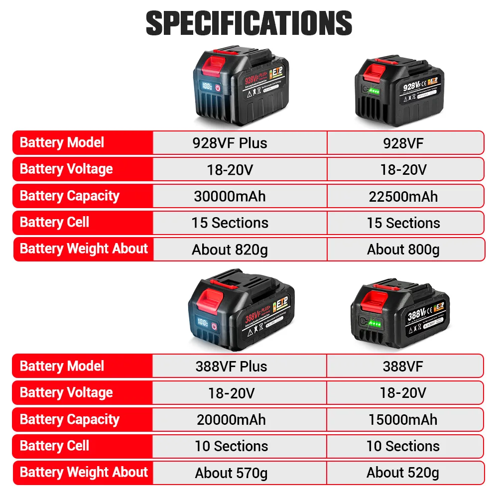 Batería de li-lon de 30000mAh y 22500mAh, batería de litio recargable con pantalla LED para herramienta eléctrica Makita de 18V, 388VF Plus, 928VF