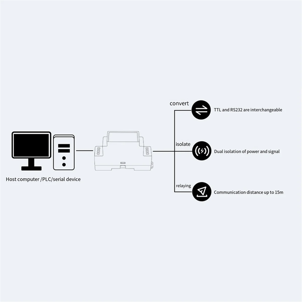 

Upgraded TTL To RS232 Serial Converter Rail-mount Galvanic