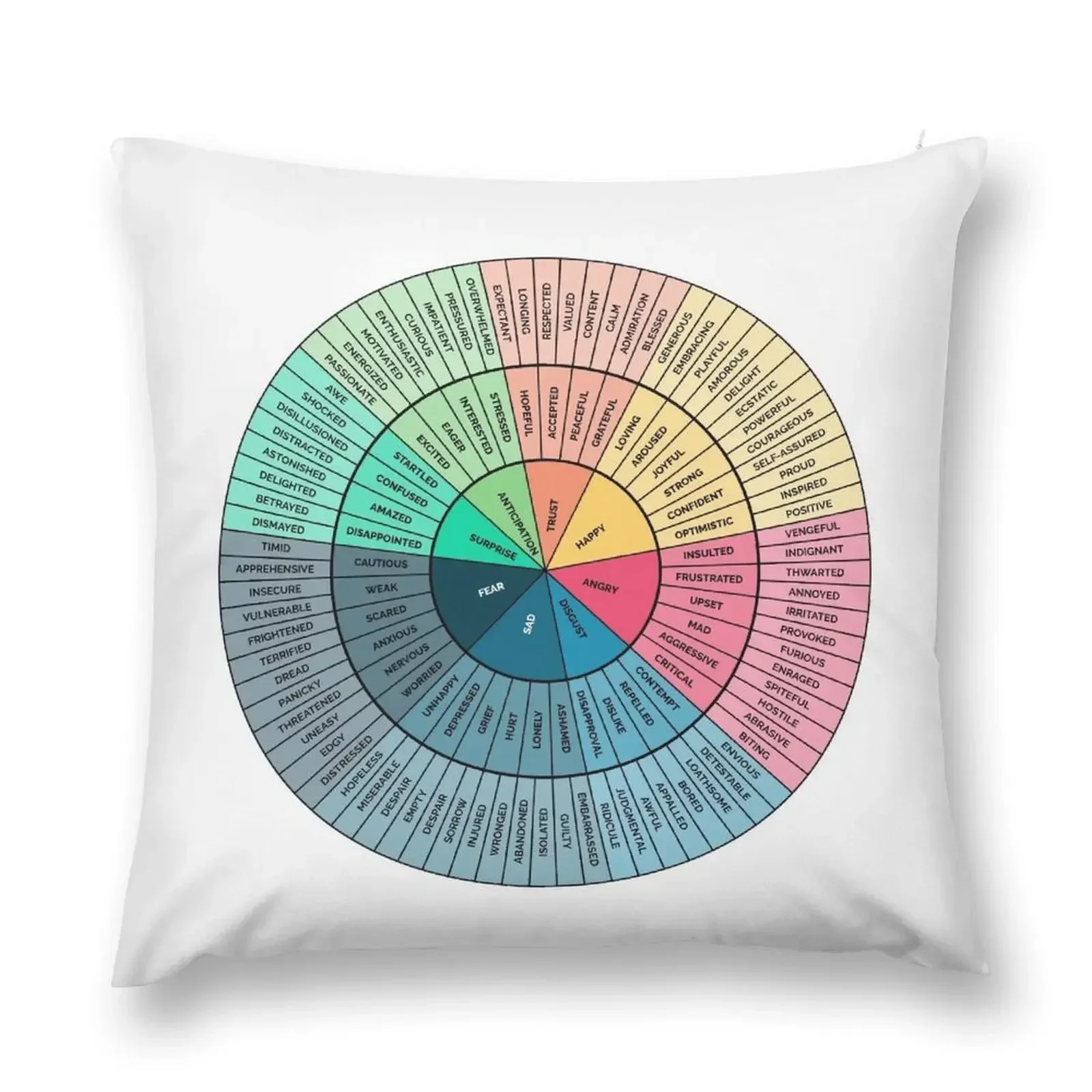 Wheel of Emotions Feelings Wheel Understanding Emotions Circular Diagram Wheel of Feelings Throw Pillow