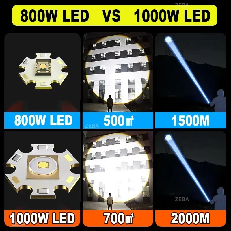 High Power Spotlight Long Range LED Flashlight Long Shot Torch Rechargeable Outdoor Tactical Hand Lamp Camping Lantern