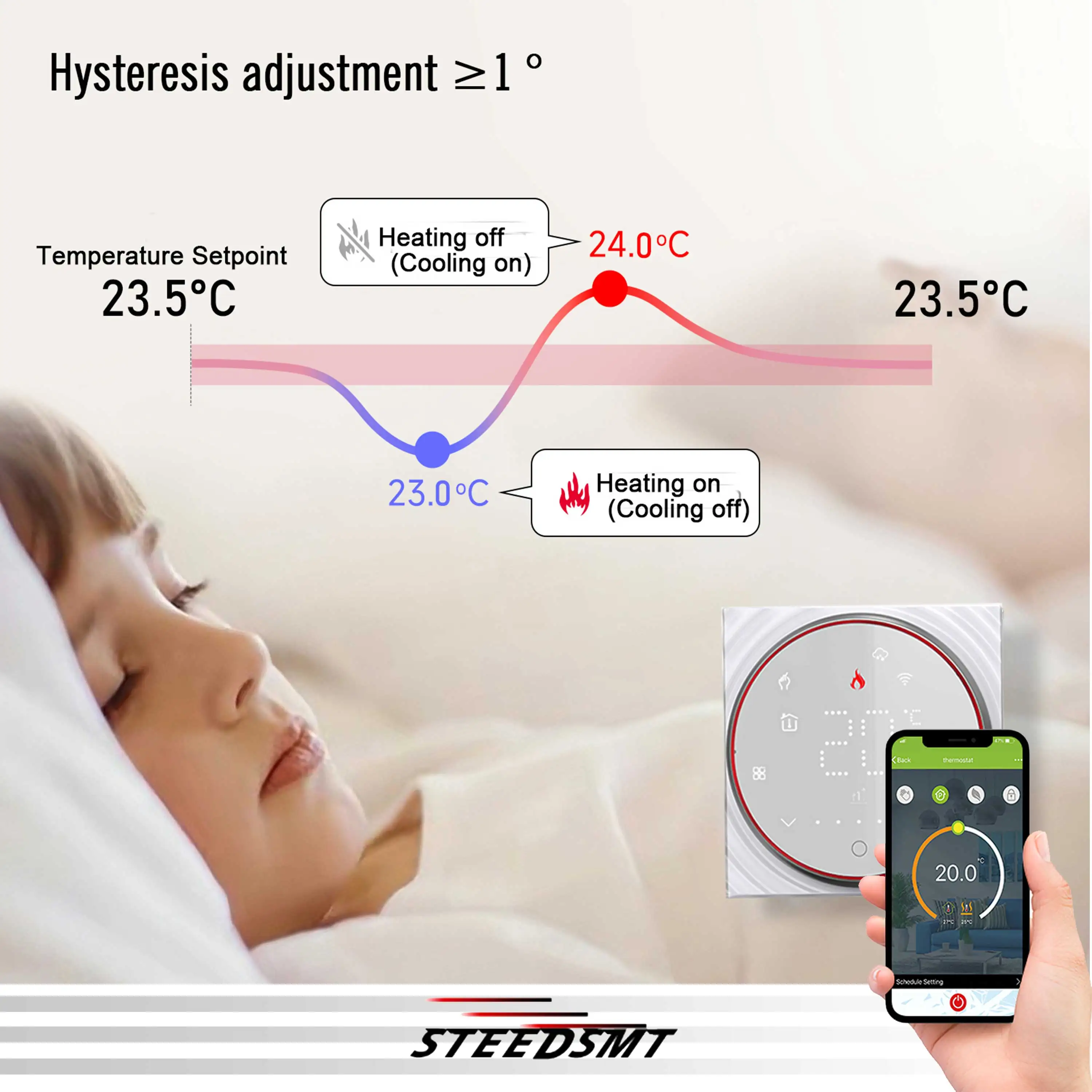 Circular Energy-Saving LED Thermostat for Room Warmth Adjustment,Suitable for Boiler,Actuator,Electric Heating Film WIFI Control