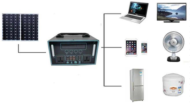 고출력 1200W LifePo4 휴대용 조명 에너지 스테이션 올인원 태양광 MPPT 야외 전원 공급 장치 (태양광 패널 포함)