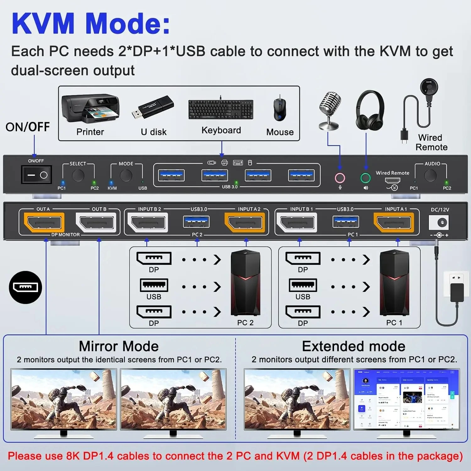 DP 1.4 KVM Switch 8K@30Hz 4K@144Hz Voice Controlled Dual Monitor KVM Switch 2 Monitors 2 Computers 4 USB3.0 for KVM and USB Mode