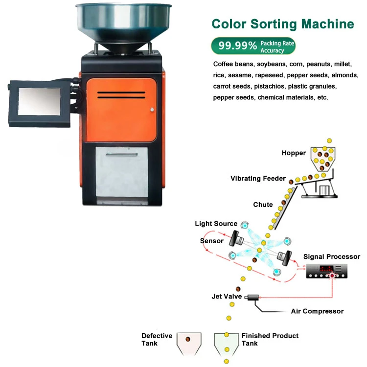 50-150kg/h Mobile Mini Coffee Bean Color Sorting Machine Shape Separator Equipment