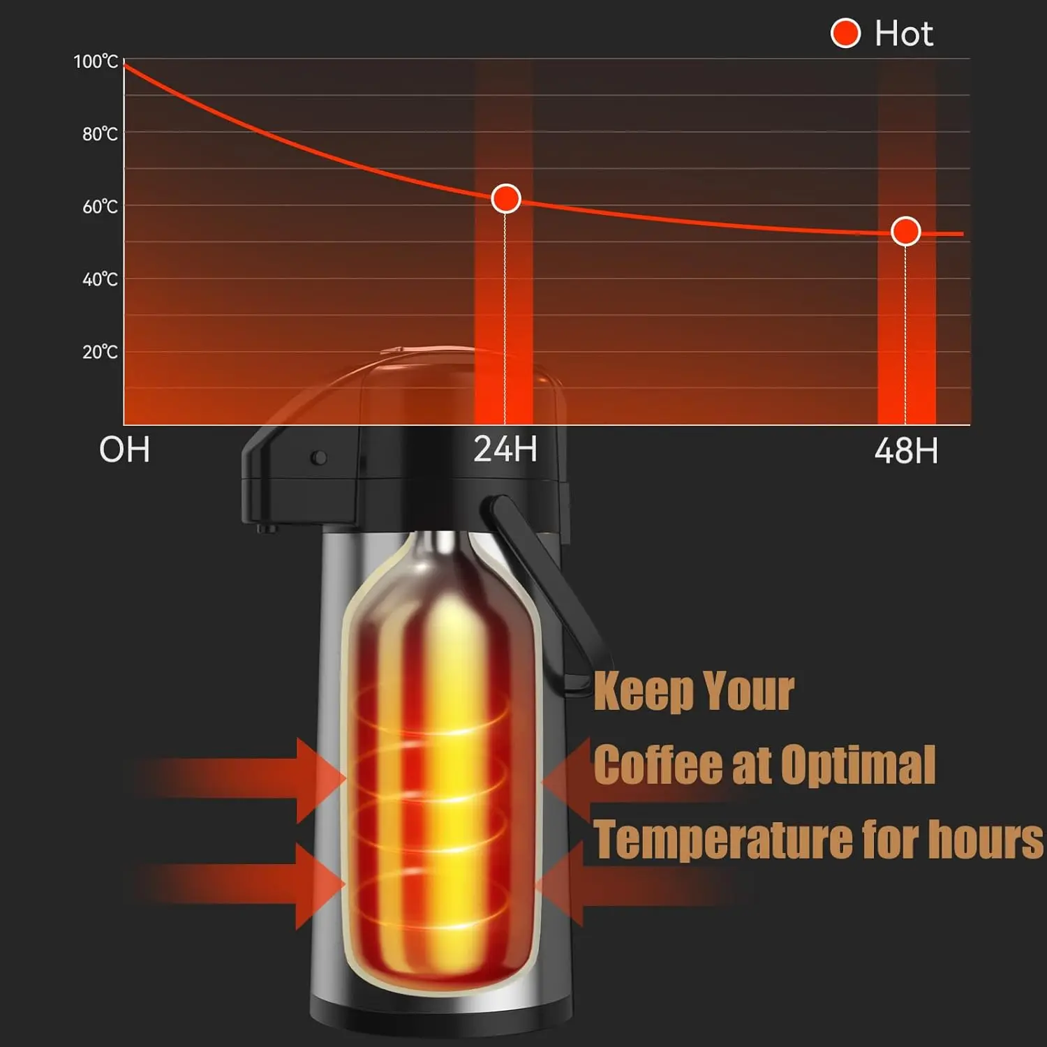 2.2L業務用エアポットコーヒーメーカー、24時間保温機能付き2.2Lサーマルエアポットコーヒーカラフェディスペンサー付きプアオーバードリップコーヒーメーカー