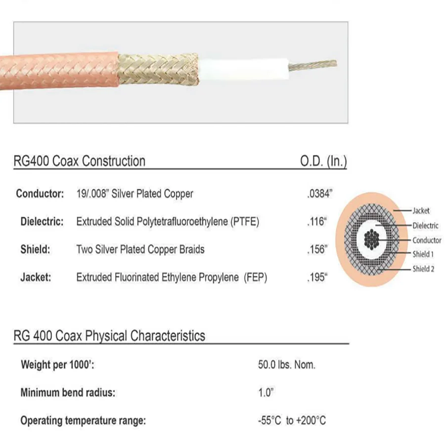 RG400 TNC Male TO TNC Female Double Shield Jumper coax coaxial Cable 50ohm 15cm 30cm 50cm 100cm 1M 2M 3M