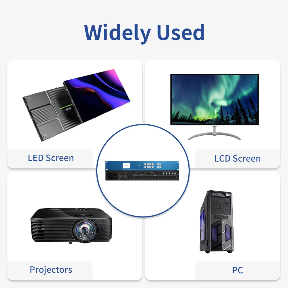 Dynamic Window Roaming Layer Transparency KVM Integration 4K60 Video Wall Controller 16-Channel Video Wall Processor