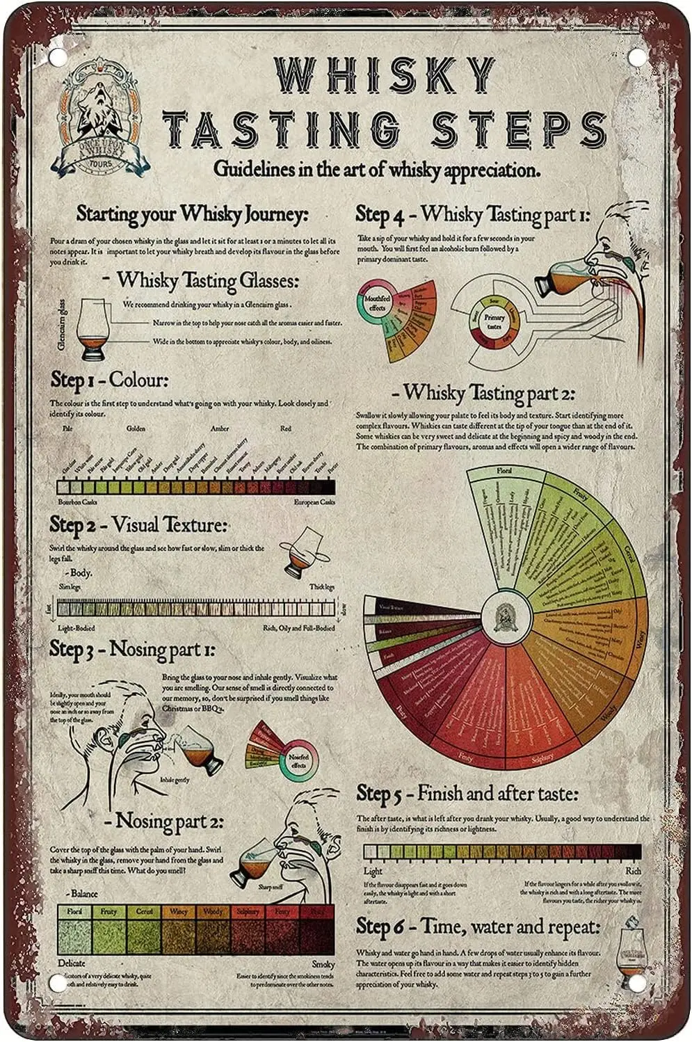 QIRIUS Metal Sign Whisky Tasting Steps Knowledge Tin Signs Wall Decor Fun Decoration for Home Kitchen Bar Vintage Retro Aluminum