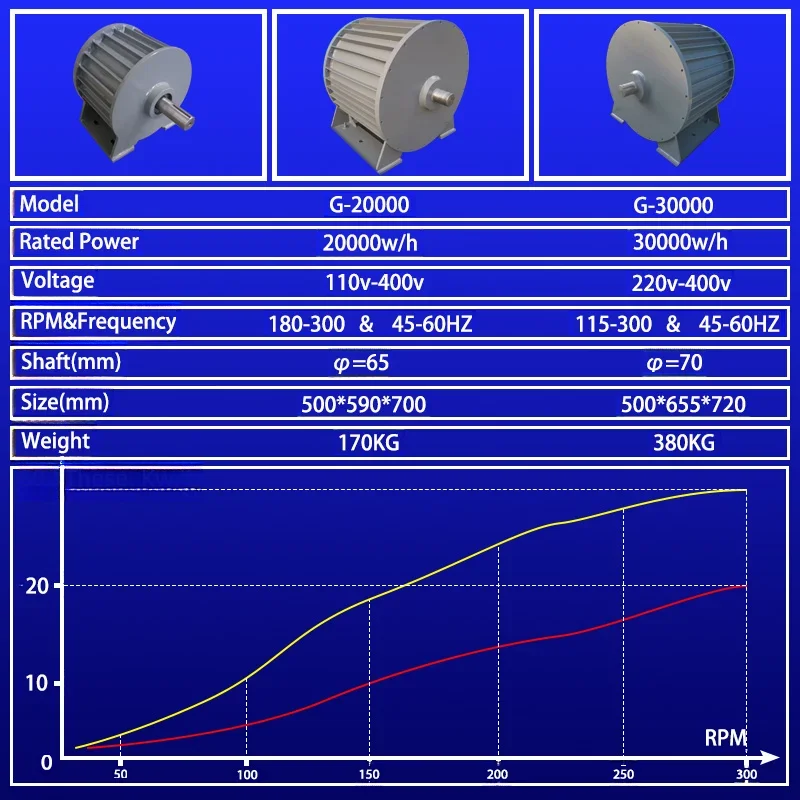 30KW 20KW Electric Generator 220V 380v 400v Low RPM Alternator Permanent Magnet Rare Earth Turbine 30000W With Base