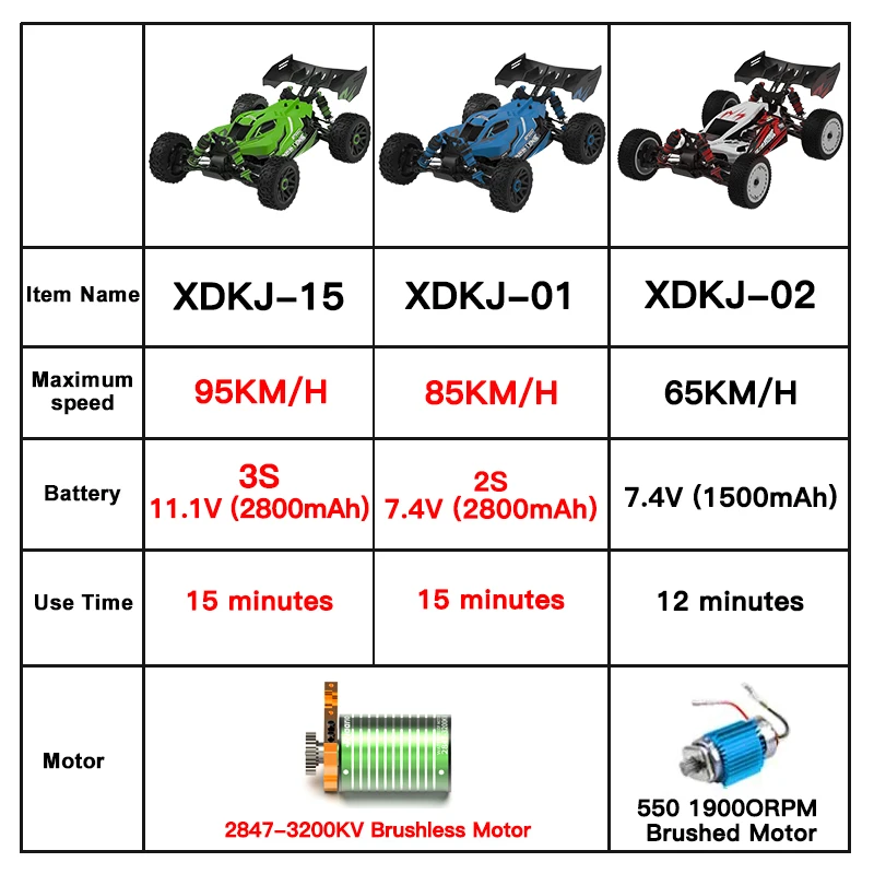 1:14 95KM/H Brushless RC Car Professional 4WD Electric High Speed Off-Road Remote Control Drift Toys for Kids VS WLtoys 144010