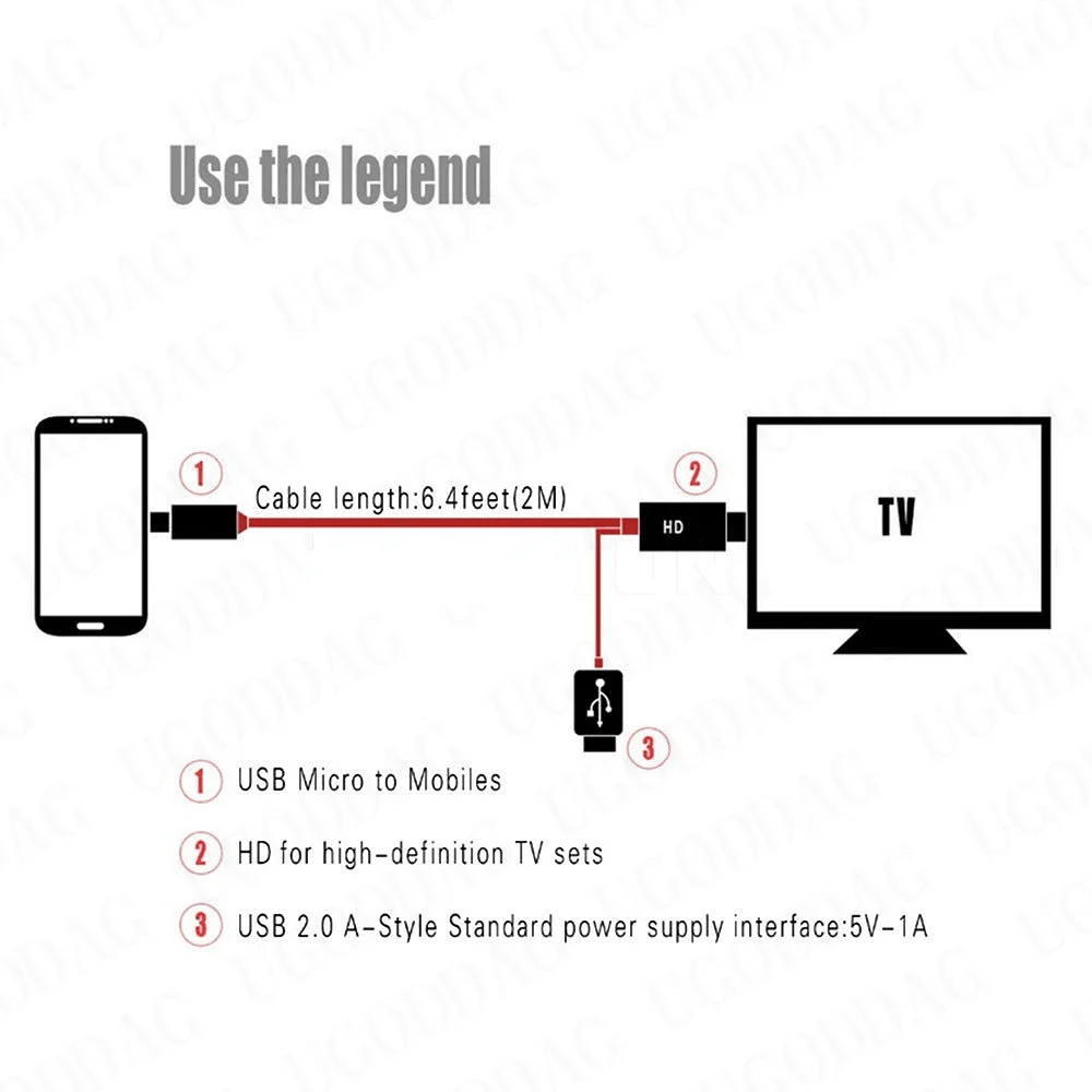 2 w 1 Micro USB do 5Pin HDMI-kompatybilny Adapter kabel USB do HDTV konwerter 1080P kabel wideo HDTV do Samsung Galaxy S2 3 4 5