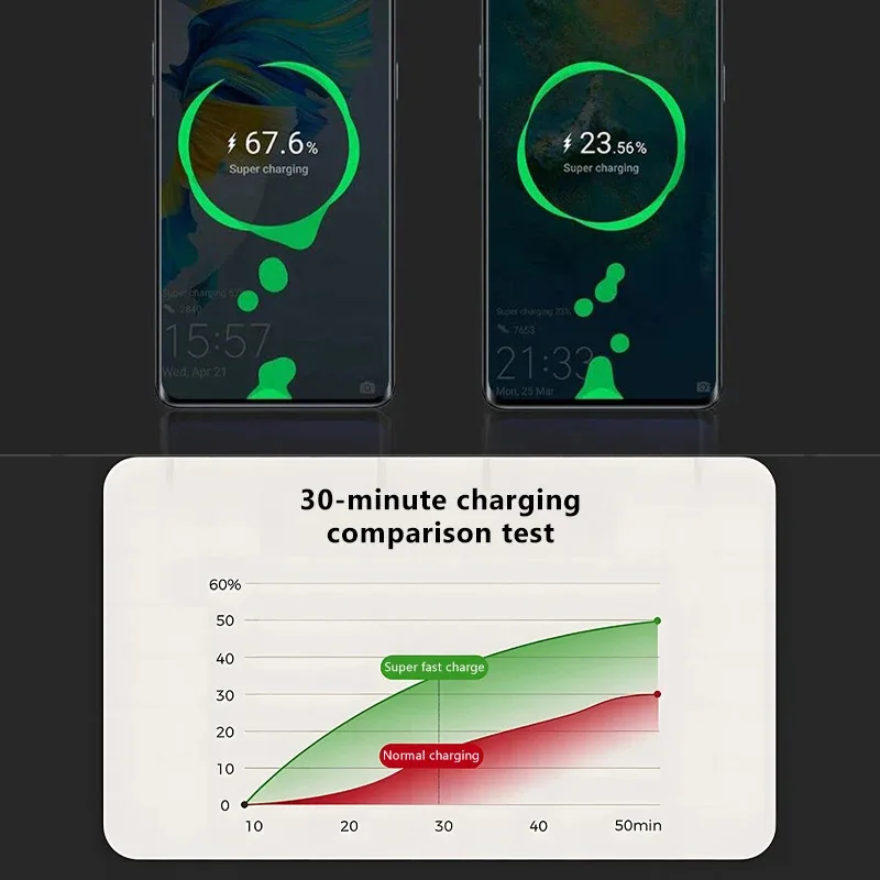 SEAMETAL 12 فولت شاحن سيارة شحن سريع للغاية 120 واط سلك قابل للسحب المزدوج USB السيارات ولاعة السجائر واجهة قابس مهايئ شحن #2