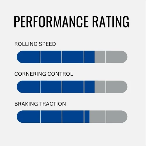 Imagen 2 del producto Goodyear Escape Ultimate-neumáticos para bicicleta de montaña, 29x2,35, sin cámara, antipinchazos, Goodyear 29, todoterreno, para descenso