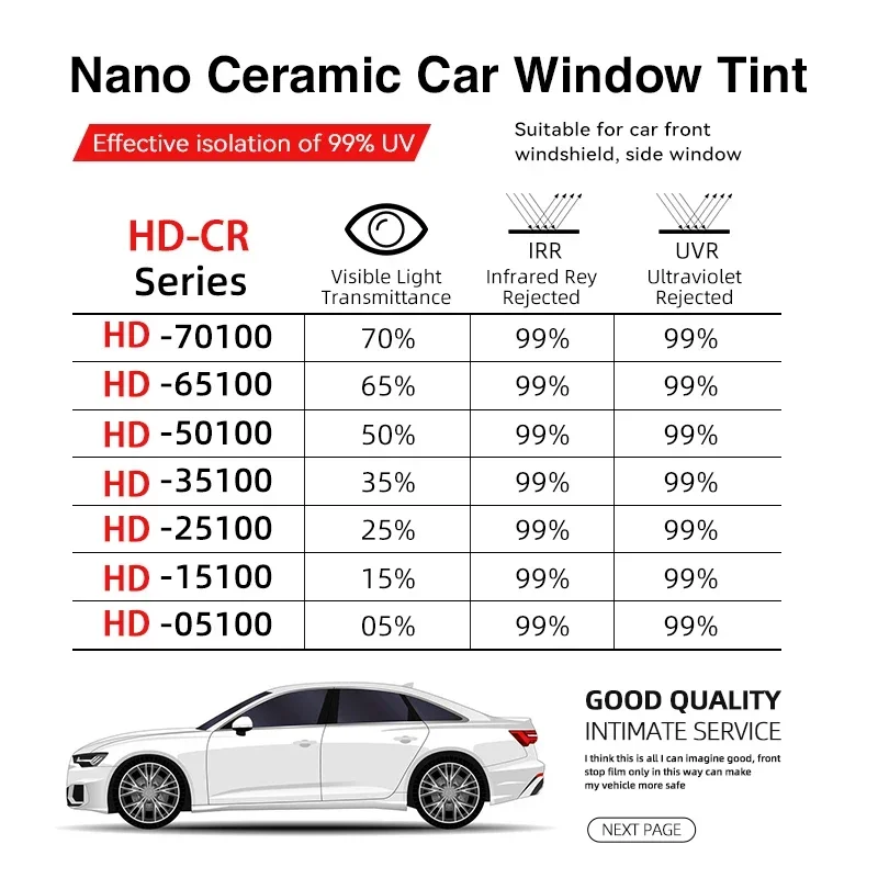 Solax Nano Ceramic Tint car glass film protection car window tint film heat insulation