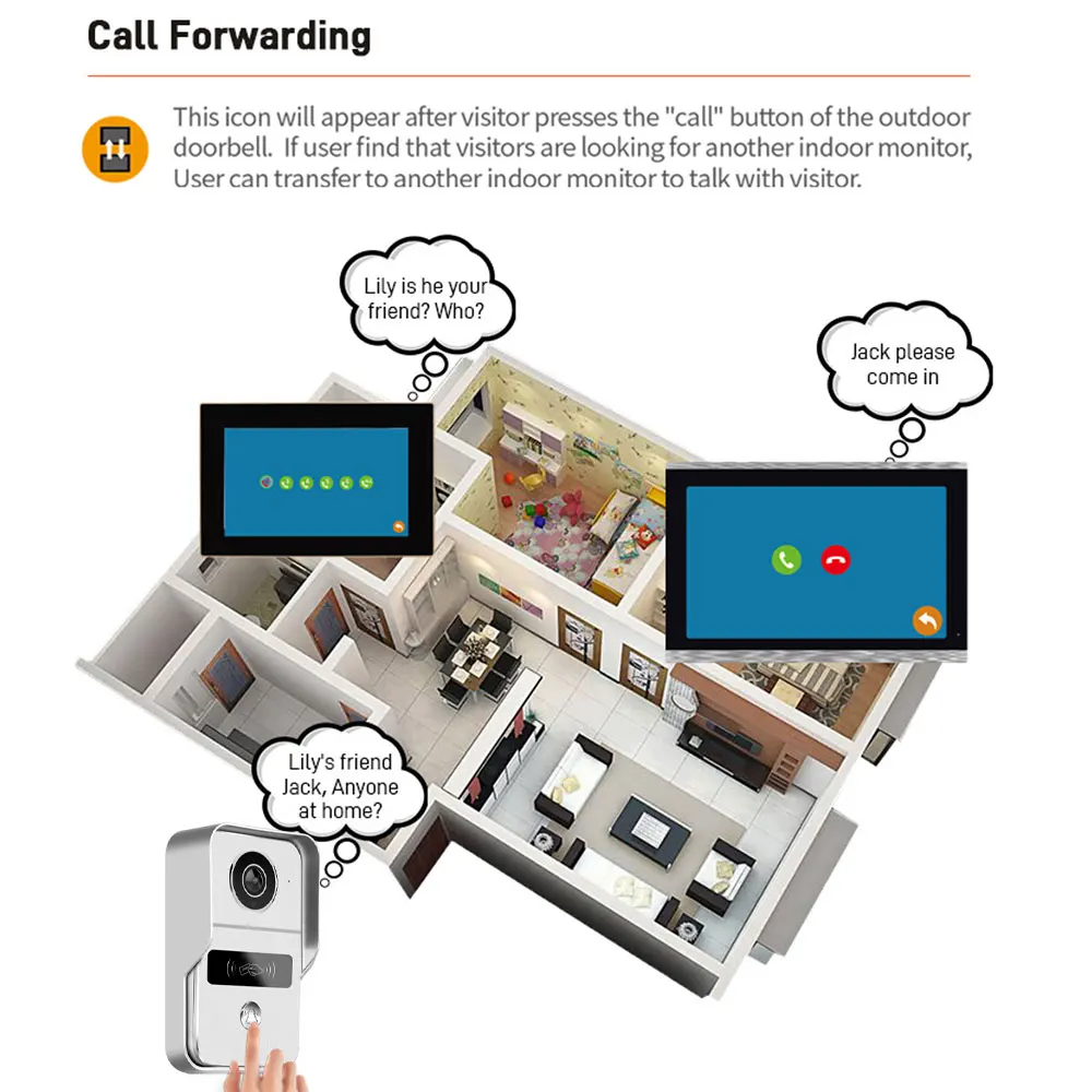 AHD8 Tuya Smart WiFi Video 4-wire Door Phone System 1080P IP Camera with Monitor Access Control for Villa/Apartment/Office