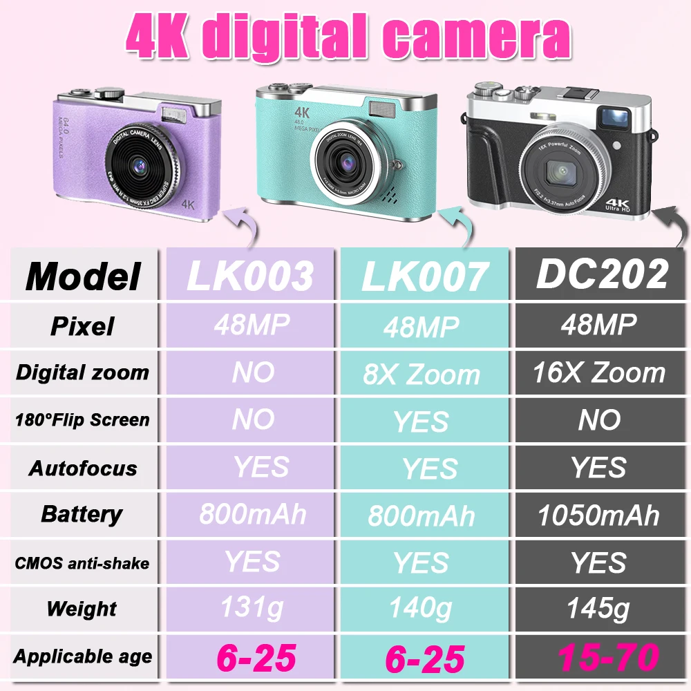 Cámara digital CCD 4K para estudiantes Cámara de fotografía digital compacta de 48 MP 180 ° Cámara Selfile con pantalla abatible para niños adultos principiantes