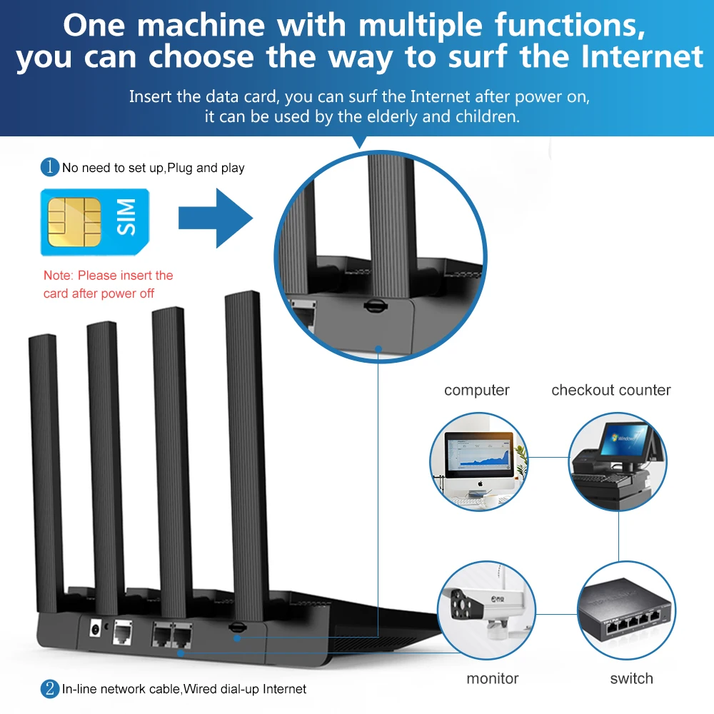 Imagem -04 - Cioswi 4g Lte Roteador 1200 Mbps sem Fio Wan Lan Dupla Faixa Sim Slot para Cartão Cat4 4g Modem We2805 Casa Wifi