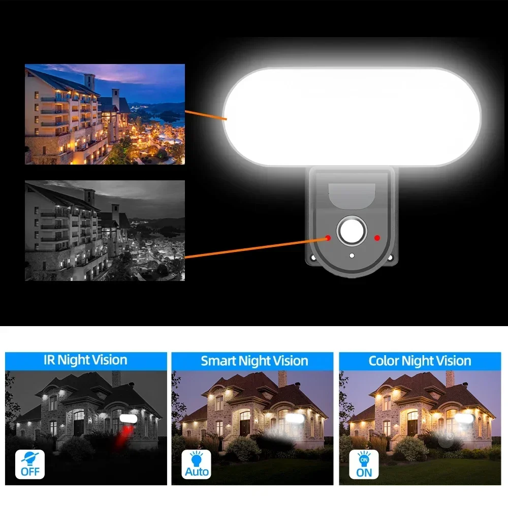 Imagem -03 - Câmera de Segurança Floodlight Tuya Wifi Lâmpada de Parede Detecção Pir Sensor Inteligente Luz Áudio Alarme Câmera ip Jardim 10w 5mp