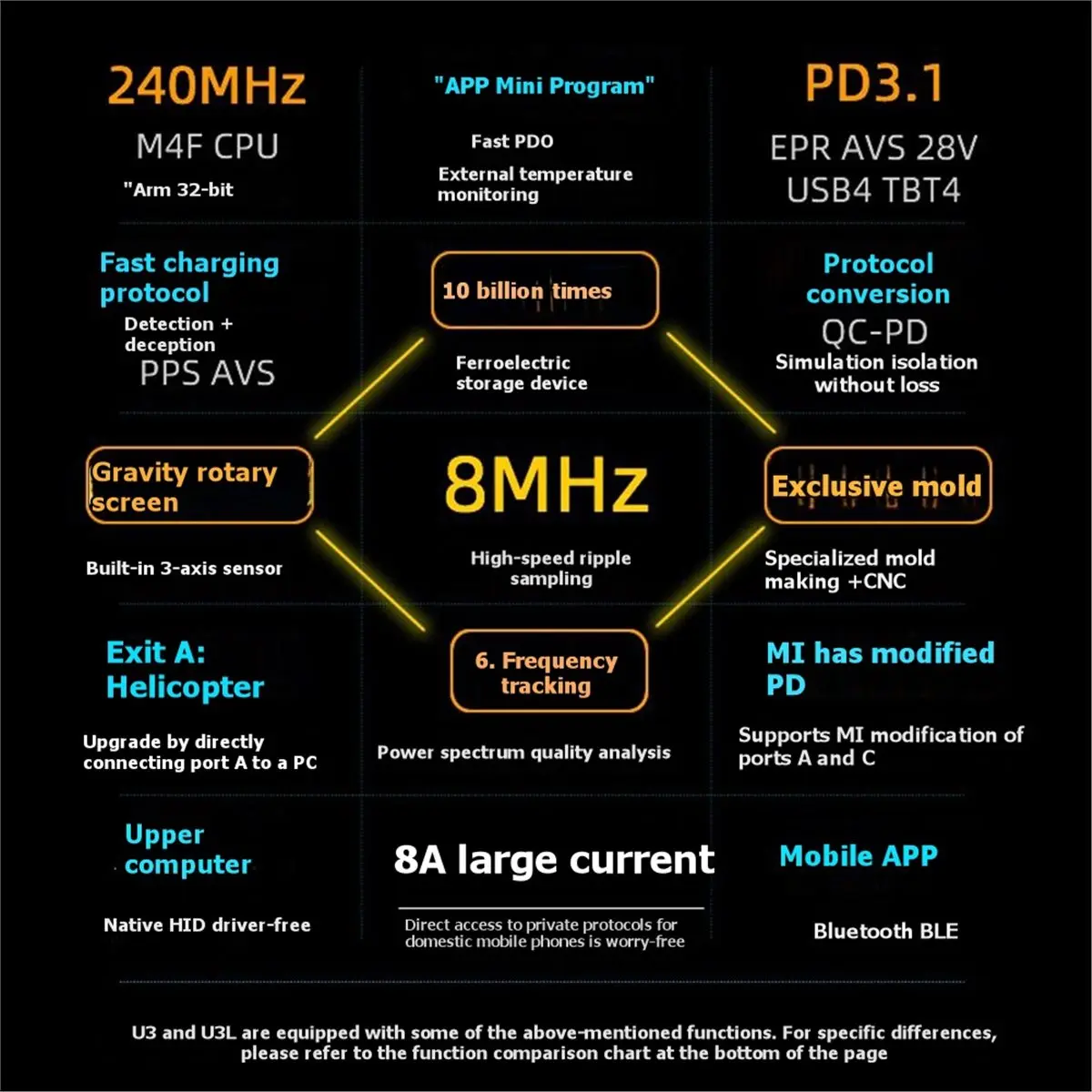 USB Tester U3 3.1 PD 28V Voltage and Current Meter, Digital Multimeter for Charging Test,QC Detection Tool
