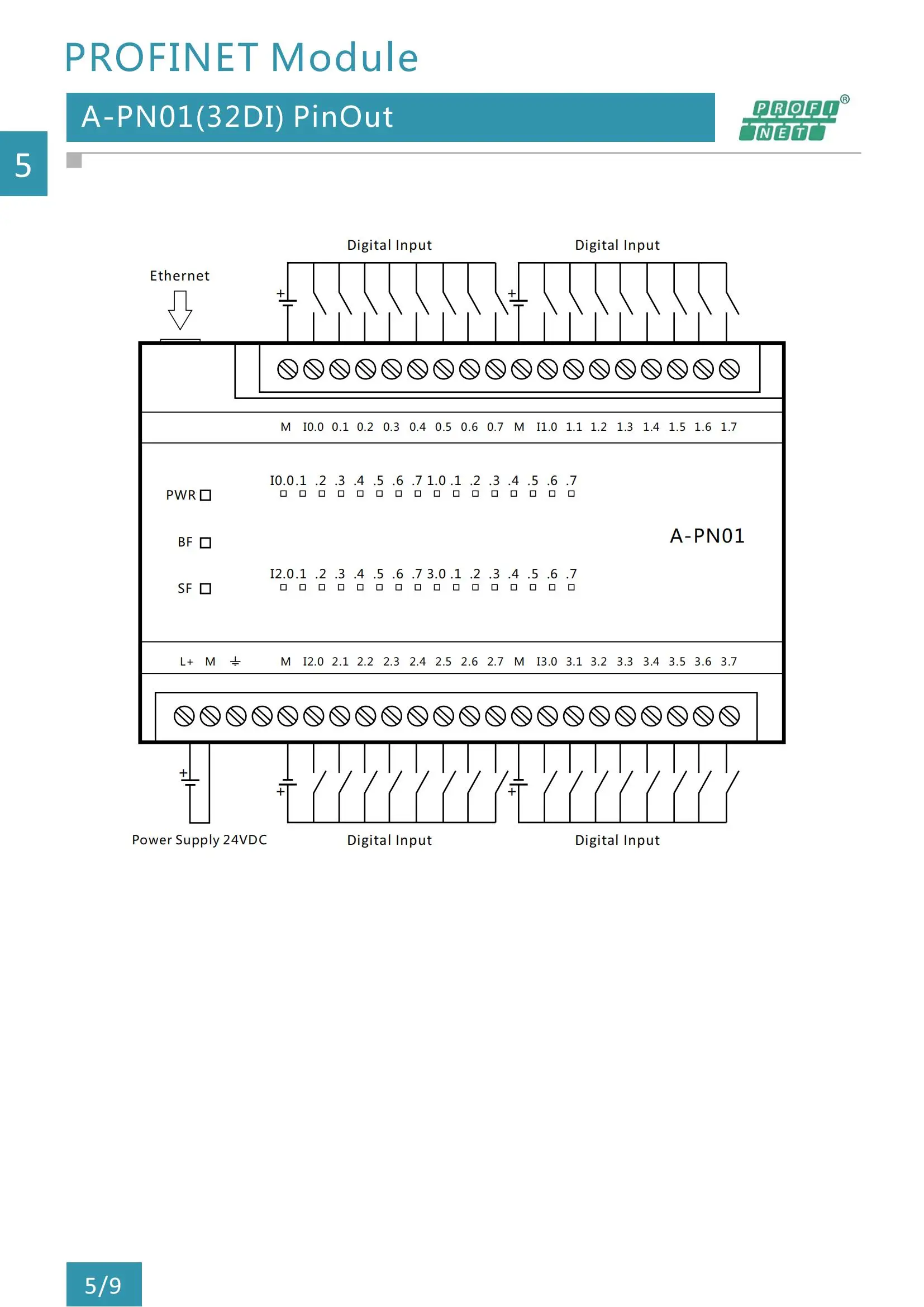 Module PROFINET IO avec prise en charge 32DI PNP Communication sur extension d'e/s avec PLC Siemens (A-PN01)
