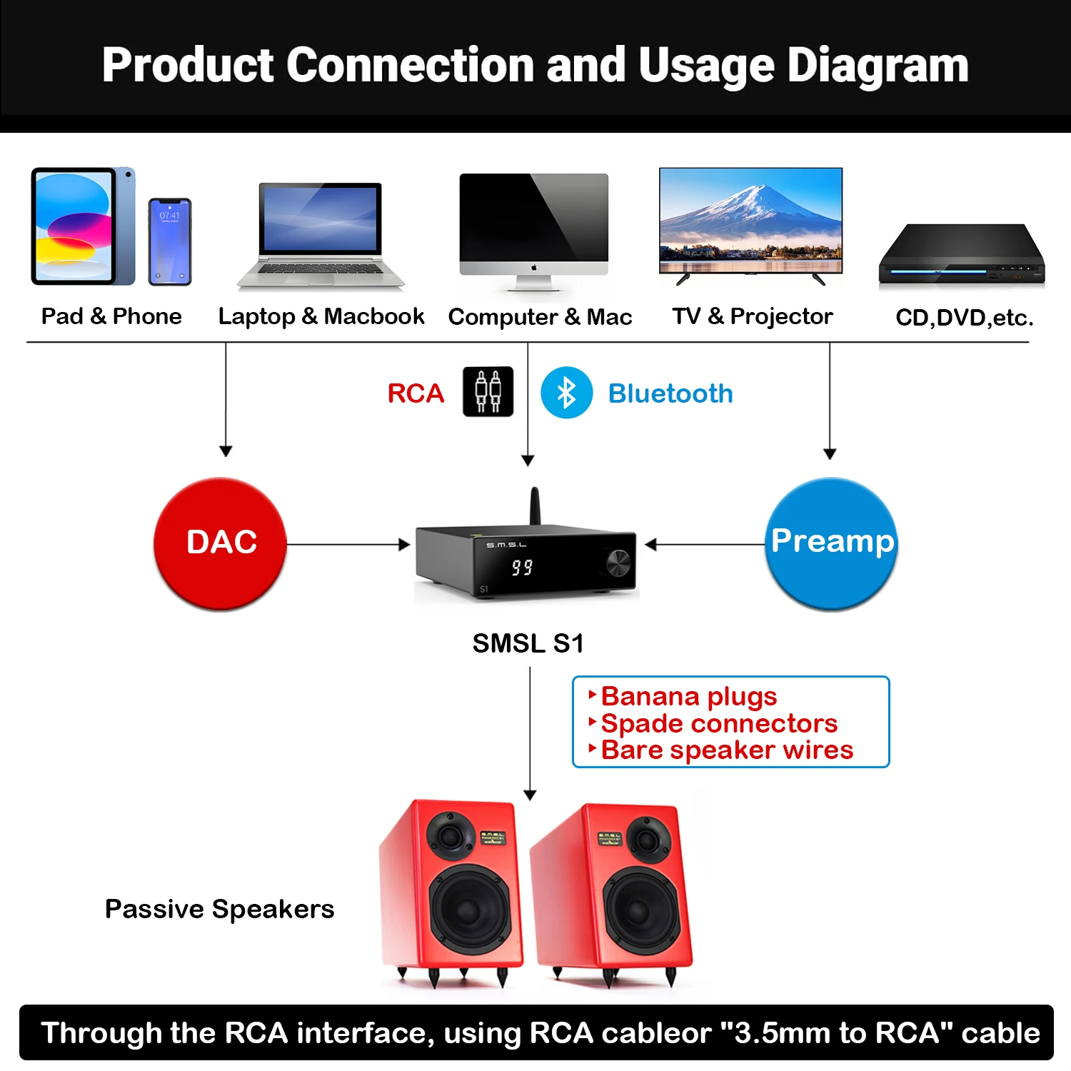 SMSL S1 HiFi Audio Amplifier Portable Amp Chip TPA3116*2 100Wx2 Mini D AMP Receiver Support Bluetooth 5.0 With Remote control
